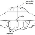 Bob Lazar's Gravity Emitters - (How They Work!)