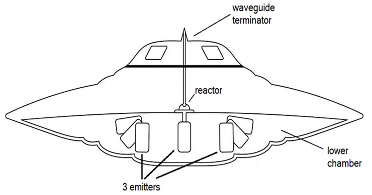 Bob Lazar's Gravity Emitters - (How They Work!)