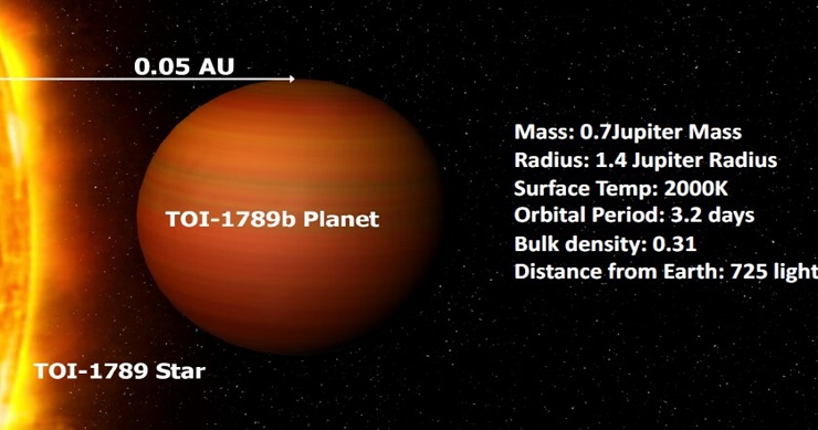 ISRO scientists discover star-planet bigger than Jupiter