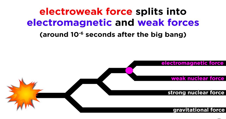 Quantum Gravity and Gravitons: The Search for a Theory of Everything