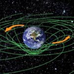 Gravitomagnetic Field Effect | Artificial Gravity & Dr. Ning Li's A/C Gravity