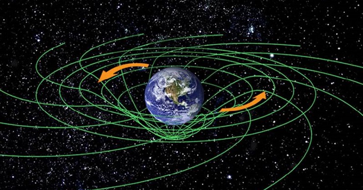 Gravitomagnetic Field Effect | Artificial Gravity & Dr. Ning Li’s A/C Gravity