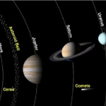 Quick rundown Solar system and Universe beyond