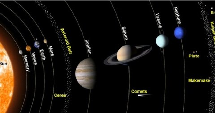 Quick rundown: Solar system and Universe beyond